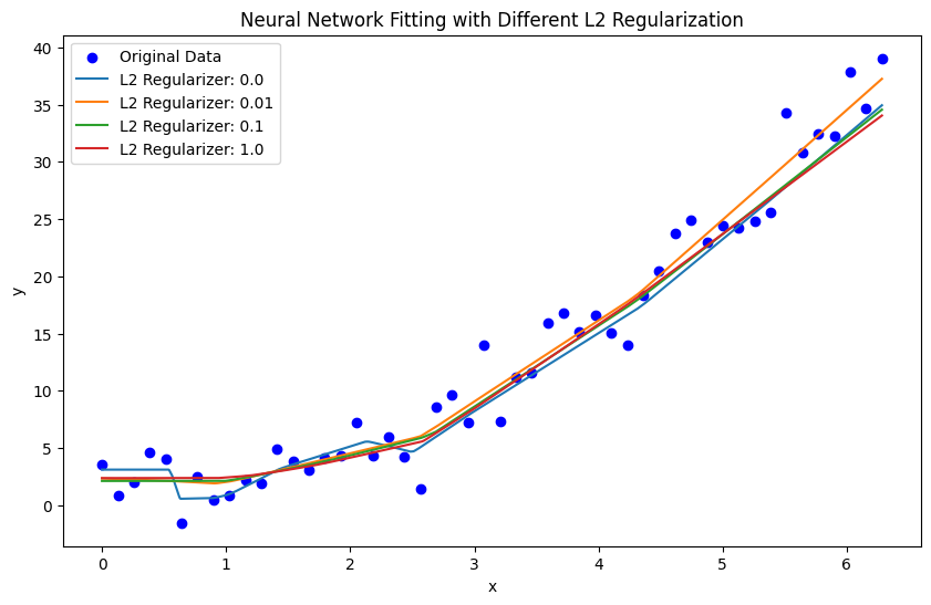 5.3.3 Regularization and normalization - Rainbow-Prince 的博客 | Rainbow ...